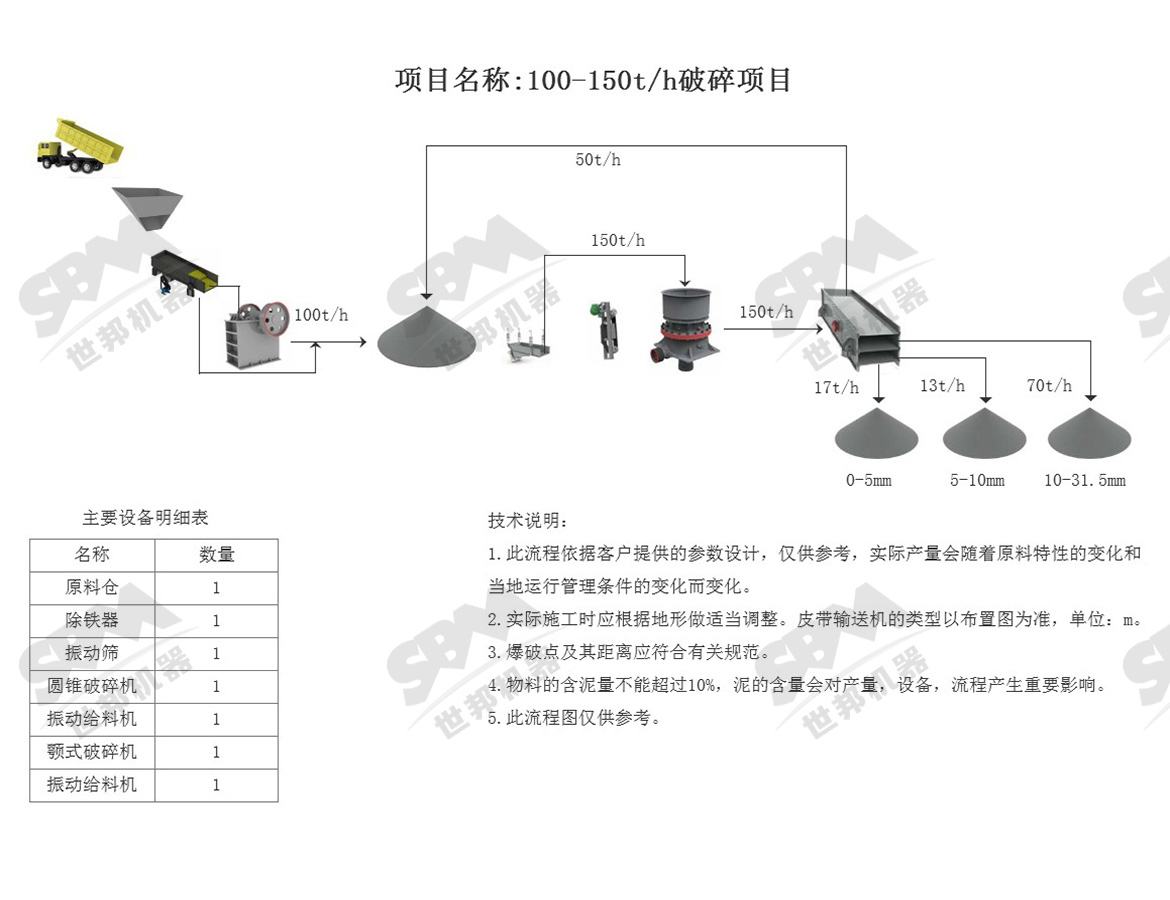 流程图