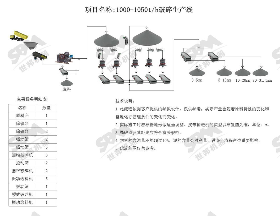 流程图